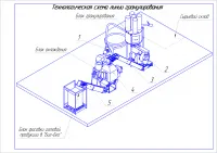Линия гранулирования опила (комплекс для пеллет)